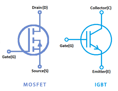 Difference between IGBT and MOSFET